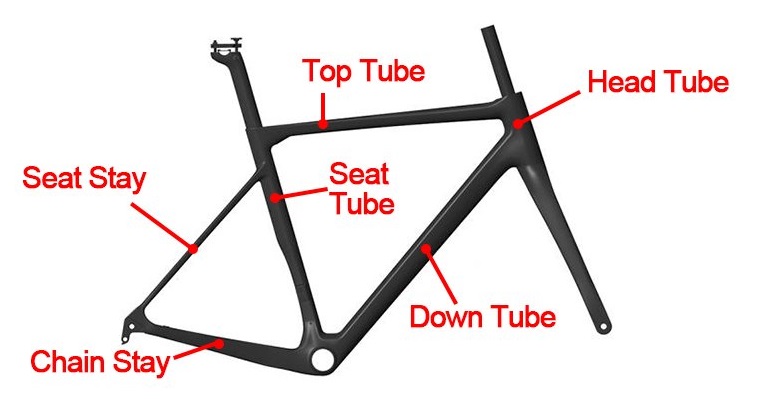 Frame Parts