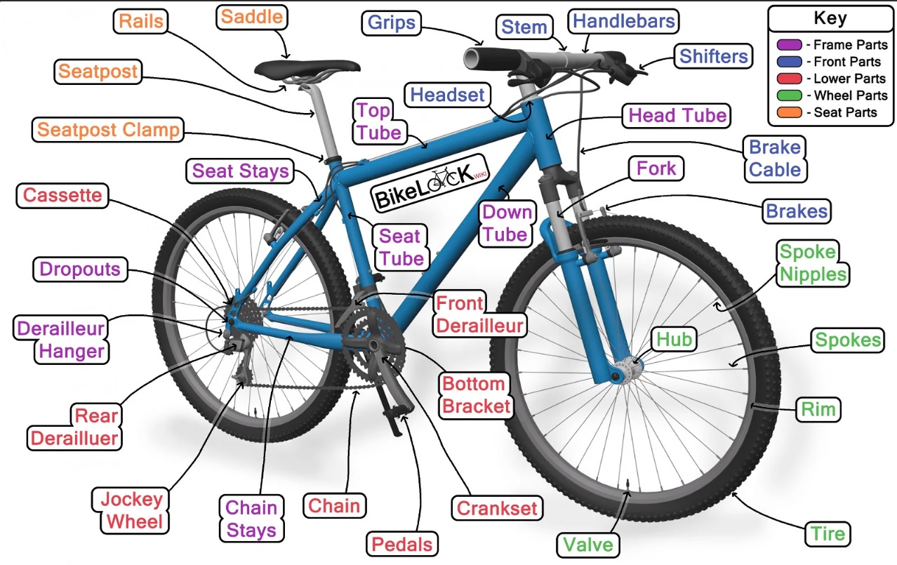 MTB Parts