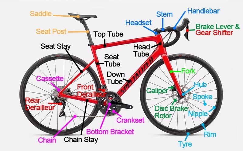 RB Parts