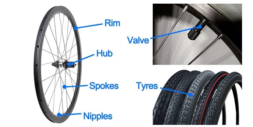 Wheels Parts