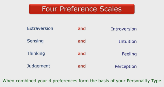 Four Preference Scales
