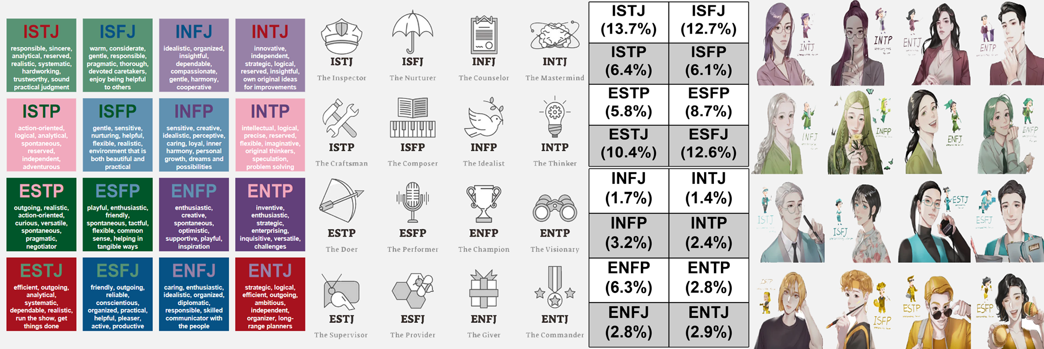 MBTI Diagram