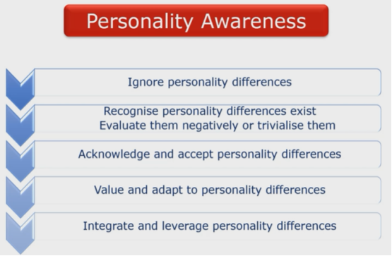 Personality Awareness