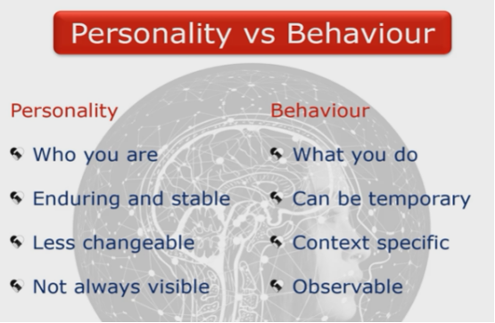 Personality vs Behaviour