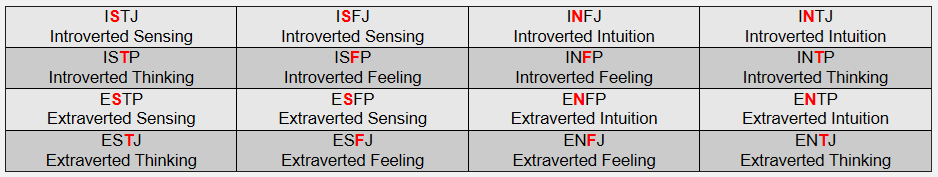 Table 4