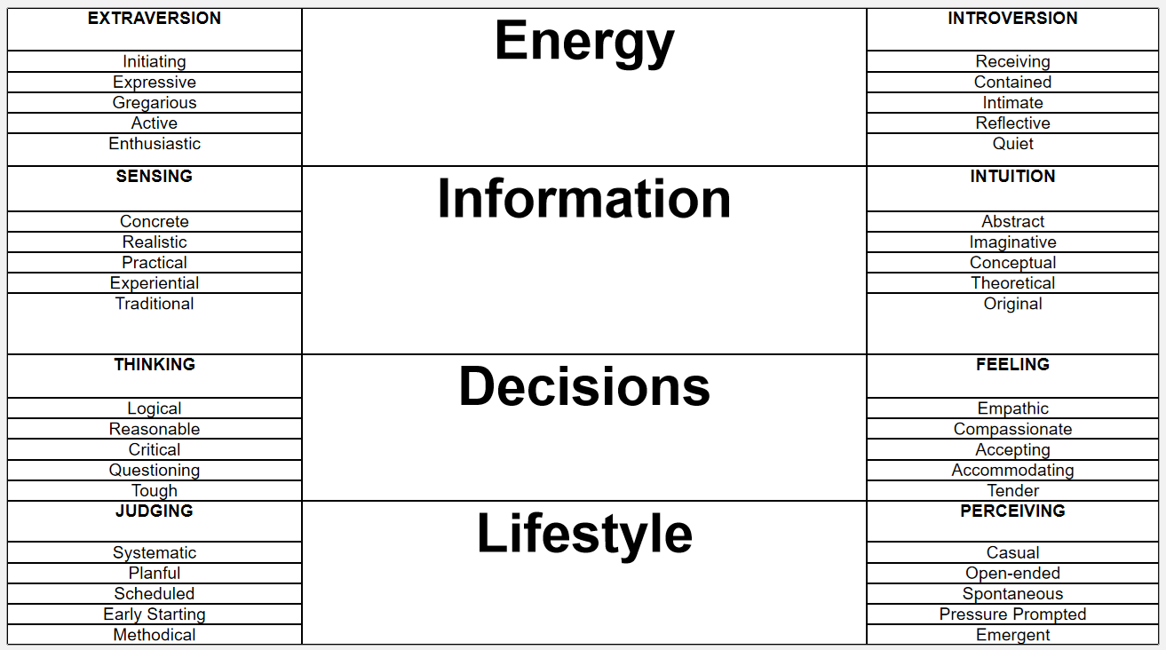 Table 5